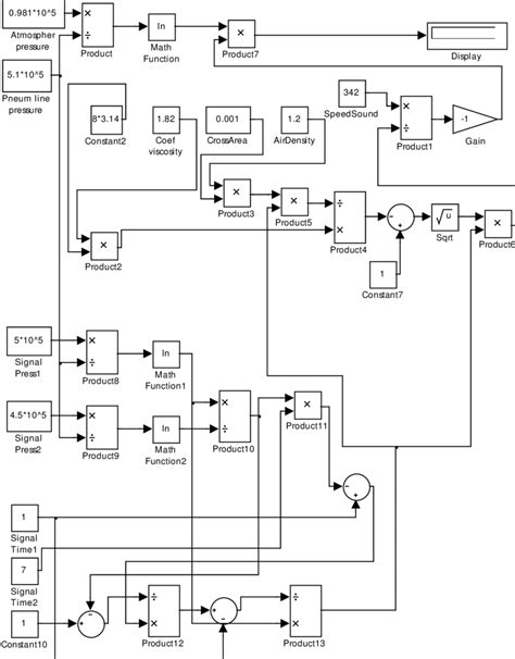 Image result for MATLAB Simulation Diagram