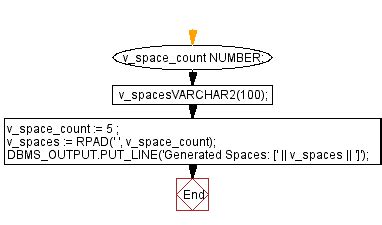 Toradh íomhá ar Rpad SQL
