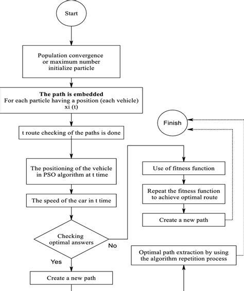 Image result for Path Optimization Formula
