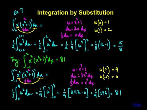 Algorithm Integration by Substitution に対する画像結果