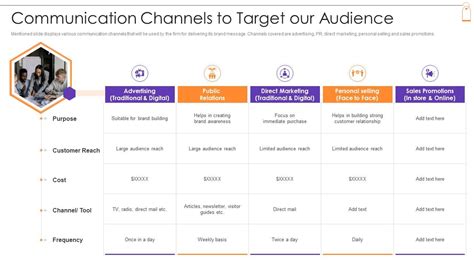 Afbeeldingsresultaten voor Channel Strategy Table