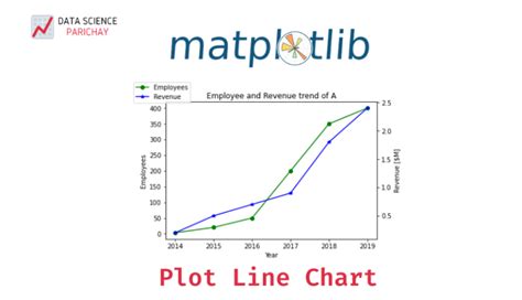 Image result for Matplotlib Pandas Line Graph