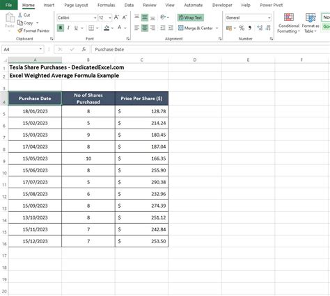 Toradh íomhá ar Sample Average Formula Excel