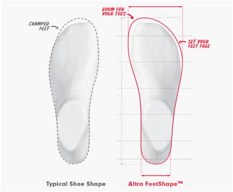 Image result for Altra Toe Box