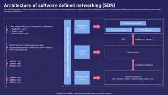 Image result for Software Defined Networking SDN Platform