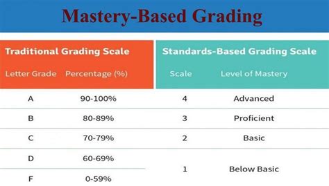 Basic Grading Scale に対する画像結果