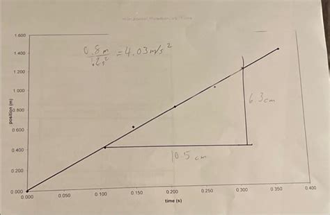Image result for Horizontal Motion Real Life Example