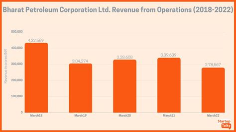 Image result for Distribution Flow Chart of Bharat Petroleum