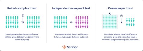 Image result for How to Do a Paired T-Test in SPSS