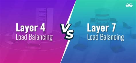 Afbeeldingsresultaten voor Layer 4 Load Balancer