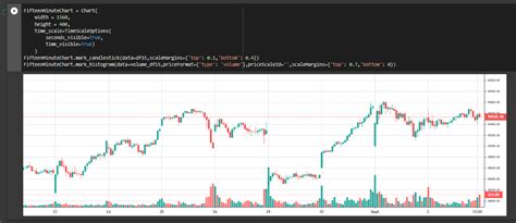 Lightweight Charts Python に対する画像結果