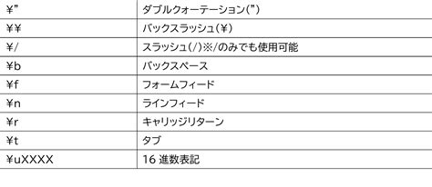 Great Exceptions JSON Template に対する画像結果