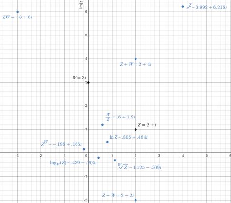 Complex Function Graph に対する画像結果