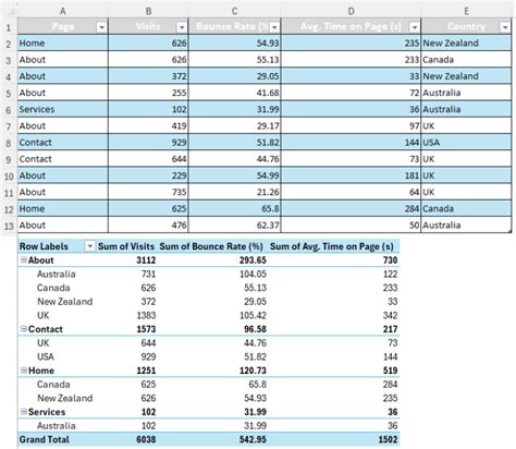 How to Create Two Diffferent PivotChart Graphs in Excel に対する画像結果