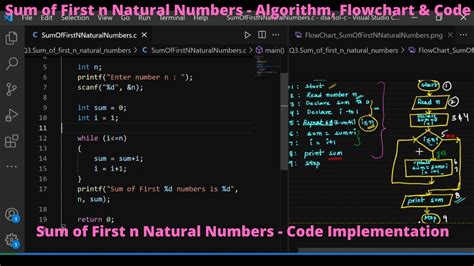 Afbeeldingsresultaten voor Algorithm To Find Sum Of N Numbers