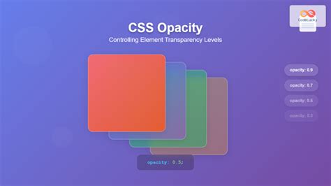 Image result for Display Visible CSS