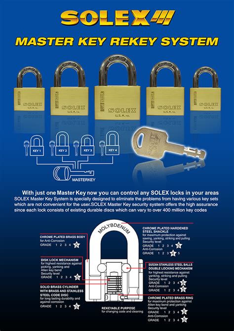 Image result for Solix Locks