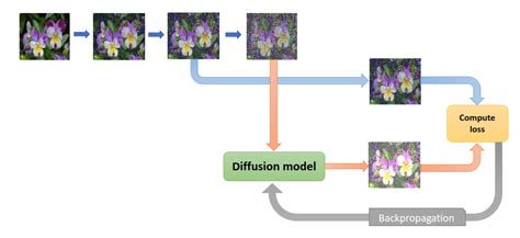 Image result for Analog Diffusion Model