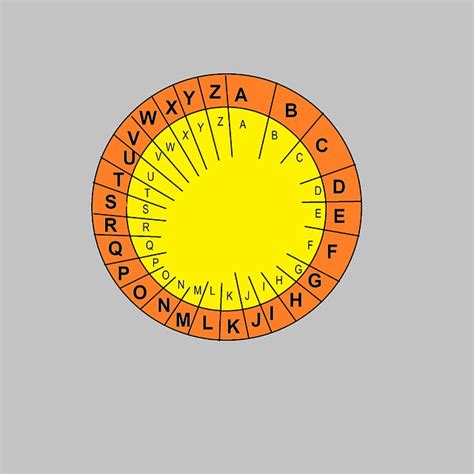 Image result for Code Cipher Acgt