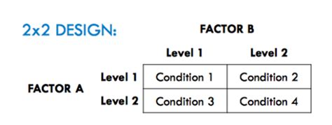Toradh íomhá ar Complex Search Design