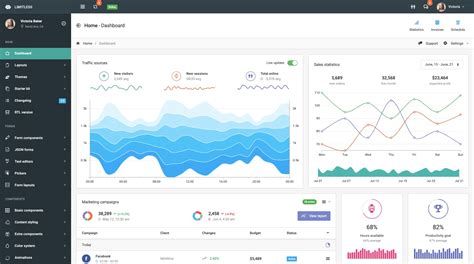 Image result for HTML Dashboard Download