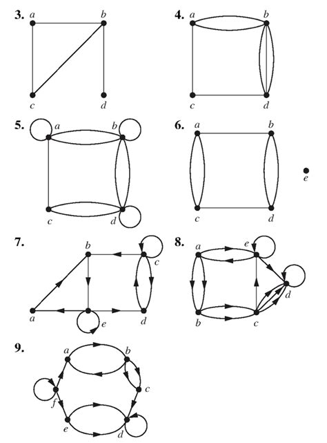 Afbeeldingsresultaten voor Simple Undirected Graph