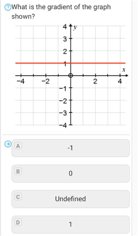 Image result for Graph That Gradient Is Undefined