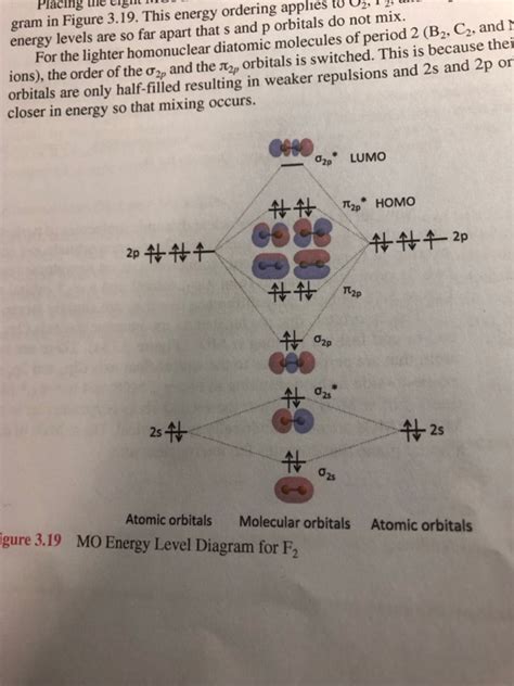 Image result for MO Energy Level Diagram NE3