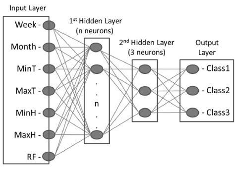 Image result for Mathematical Equation of Neural Network of MATLAB