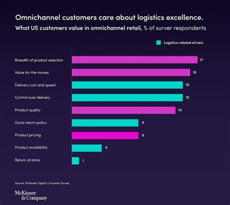 Distributed Order Management System に対する画像結果