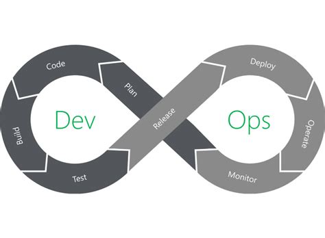 Image result for Trankbase DevOps