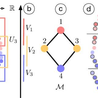 Image result for Graph Mapper