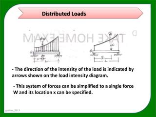 How to Apply Distributed Load に対する画像結果