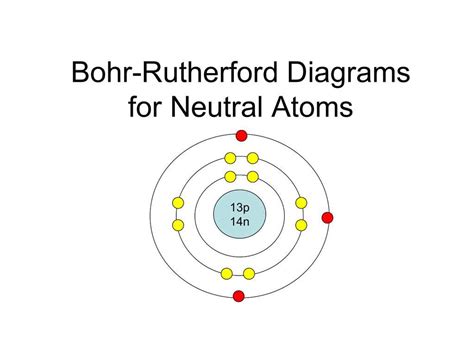 Bohr-Rutherford Diagram of Element に対する画像結果