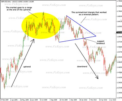 Image result for Descending Line Graph