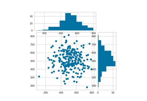Image result for Equal Axes Matplotlib
