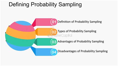 Image result for Example of Simple Sampling Probability