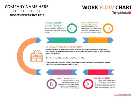 Image result for Process Flow Diagram Template PowerPoint