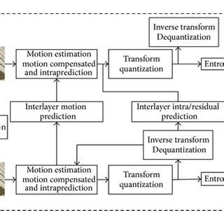 Image result for Svc Encoding Generation