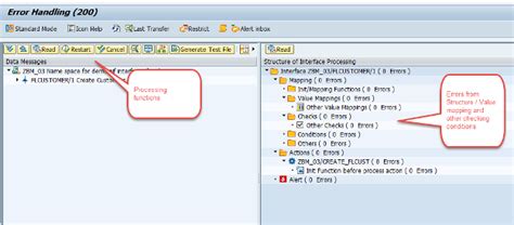 Image result for SAP Error Message