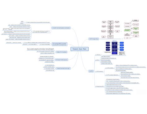 Image result for Tessent Simulation Flow Chart