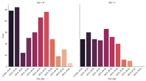 Image result for Python Plot Categories Refinement