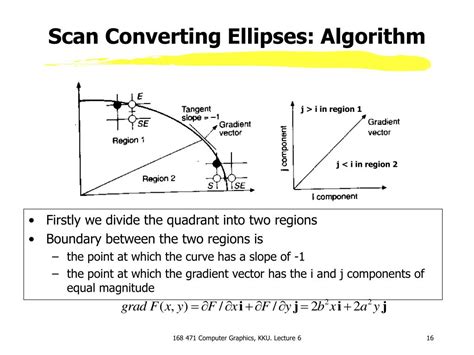 Image result for Circle Midpoint Scan Conversion Algorithm