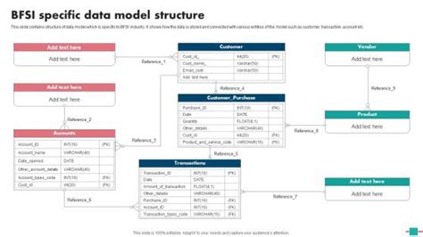 BenefitMall Database Modeling に対する画像結果