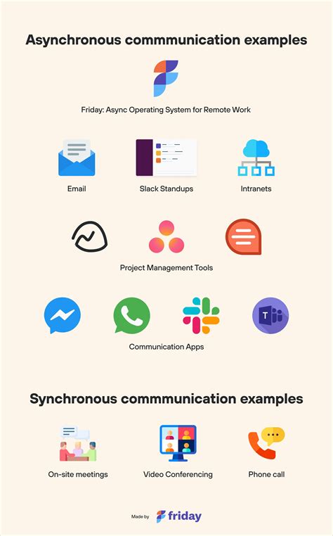 Image result for Asynchronous Examples