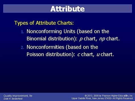 Image result for Attribute Control Chart
