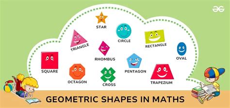 Image result for Geometry Types