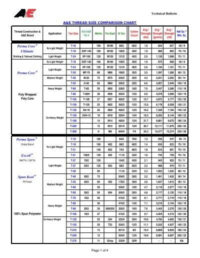 Image result for Thread Size Comparison Chart