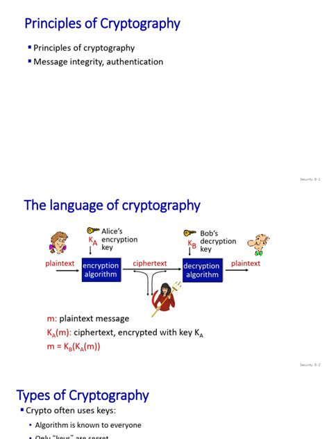 Image result for An Example of Simple Cryptography