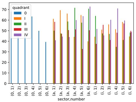 Image result for Widescreen 3D Bar Chart in Python